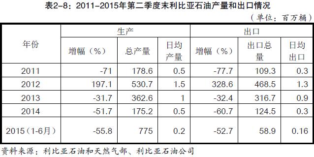 利比亚的重点产业有哪些？有哪些投资机会？_非洲海运_旭洲物流