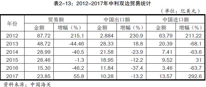 中国出口到利比亚的产品有哪些？_非洲海运_旭洲物流