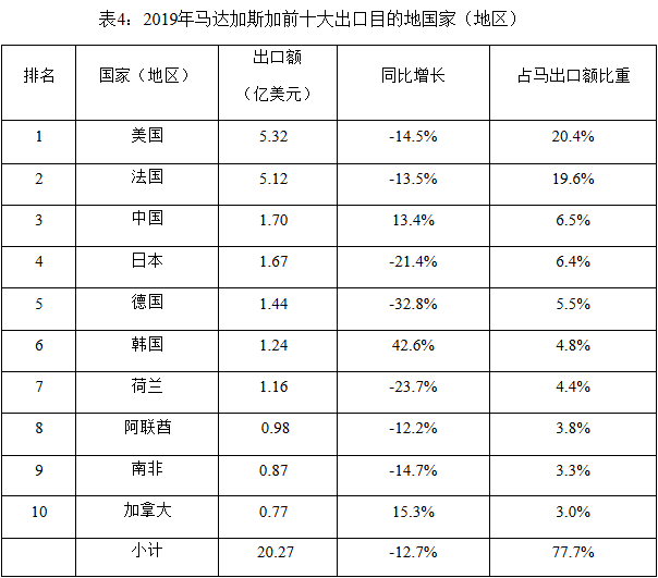 中国出口到马达加斯加的产品有哪些？_非洲物流_上海旭洲