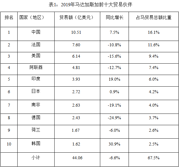 中国出口到马达加斯加的产品有哪些？_非洲物流_上海旭洲