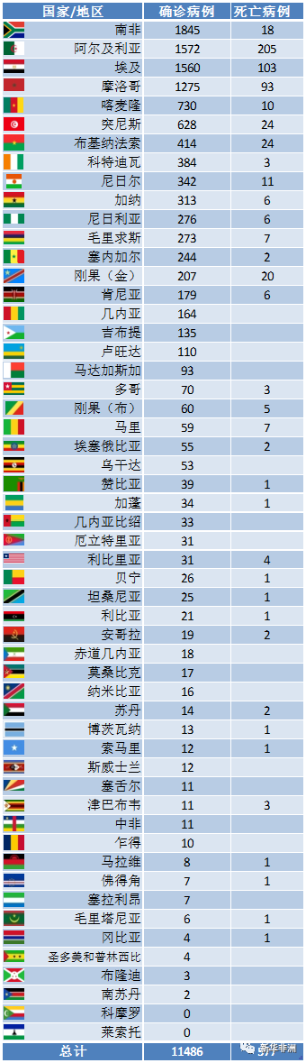 非洲疫情最新情况_非洲物流_上海旭洲