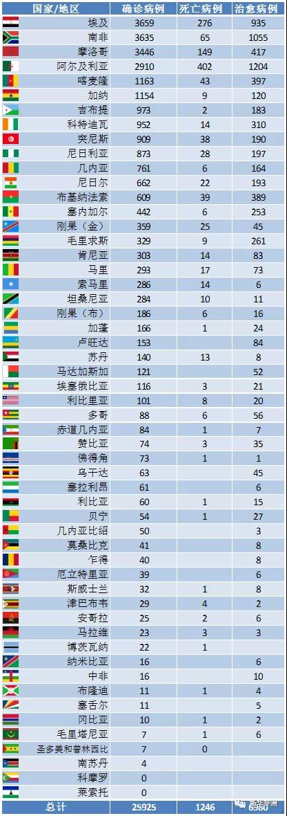 现在非洲疫情怎么样？_4月23日_上海旭洲