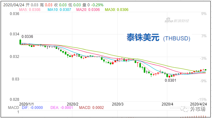 疫情影响货币贬值吗？_非洲物流_上海旭洲